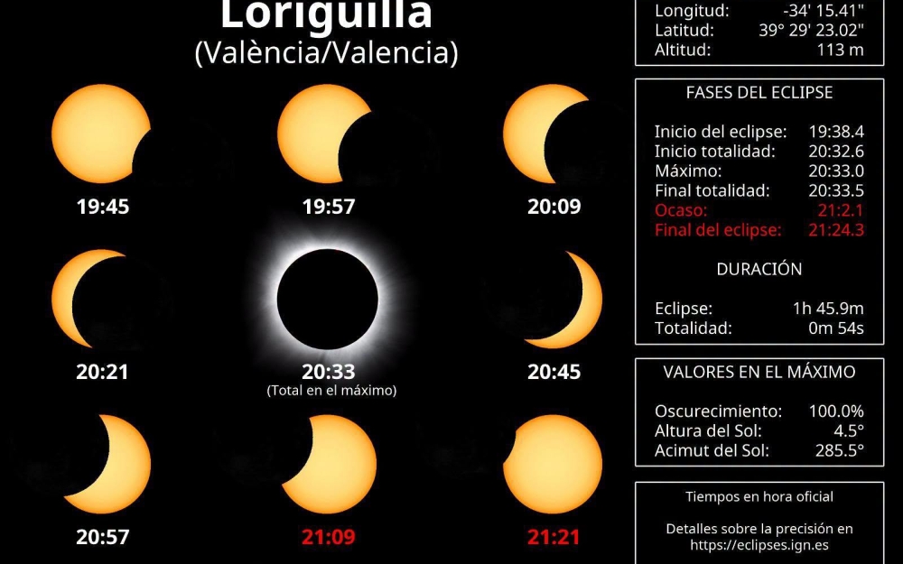 ECLIPSE TOTAL DE SOL EN LORIGUILLA